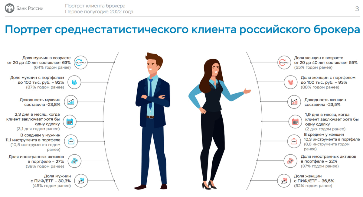 Статистика, графики, новости - 12.01.2023