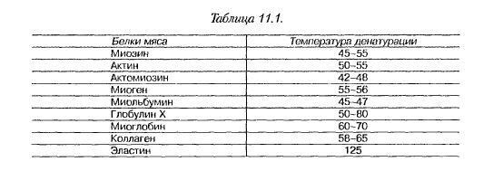 Винникова Л.Г. "Технология мяса и мясных продуктов", 2006
