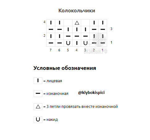 Схема для вязания узора.