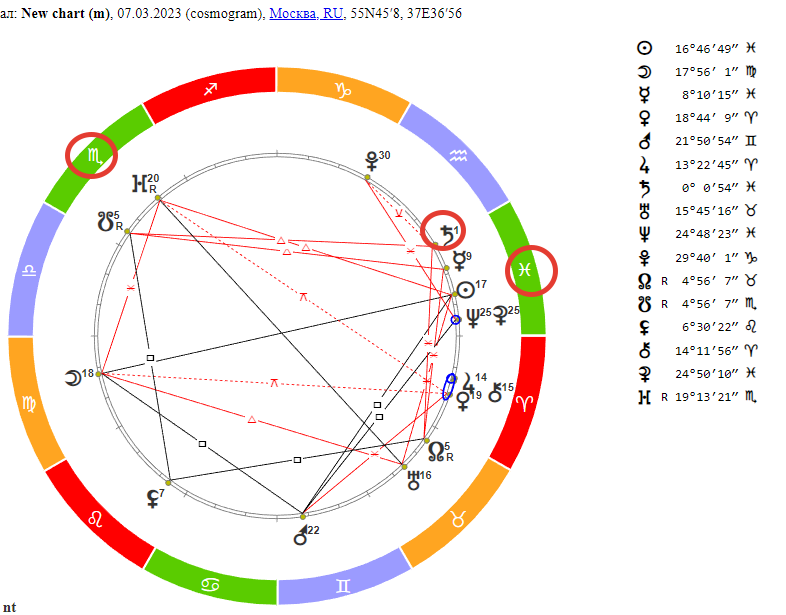 Сатурн в Рыбах для Скорпиона. Гороскоп на 07 марта 2023 года.