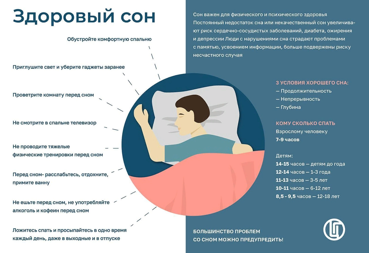 Причины, почему необходимо спать 6-8 часов в сутки взрослому человеку |  Фитнес по науке | Дзен