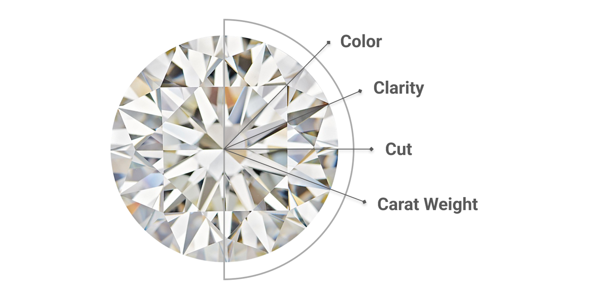4С: Color, Clarity, Carat и Cut (цвет, чистота, вес и огранка)