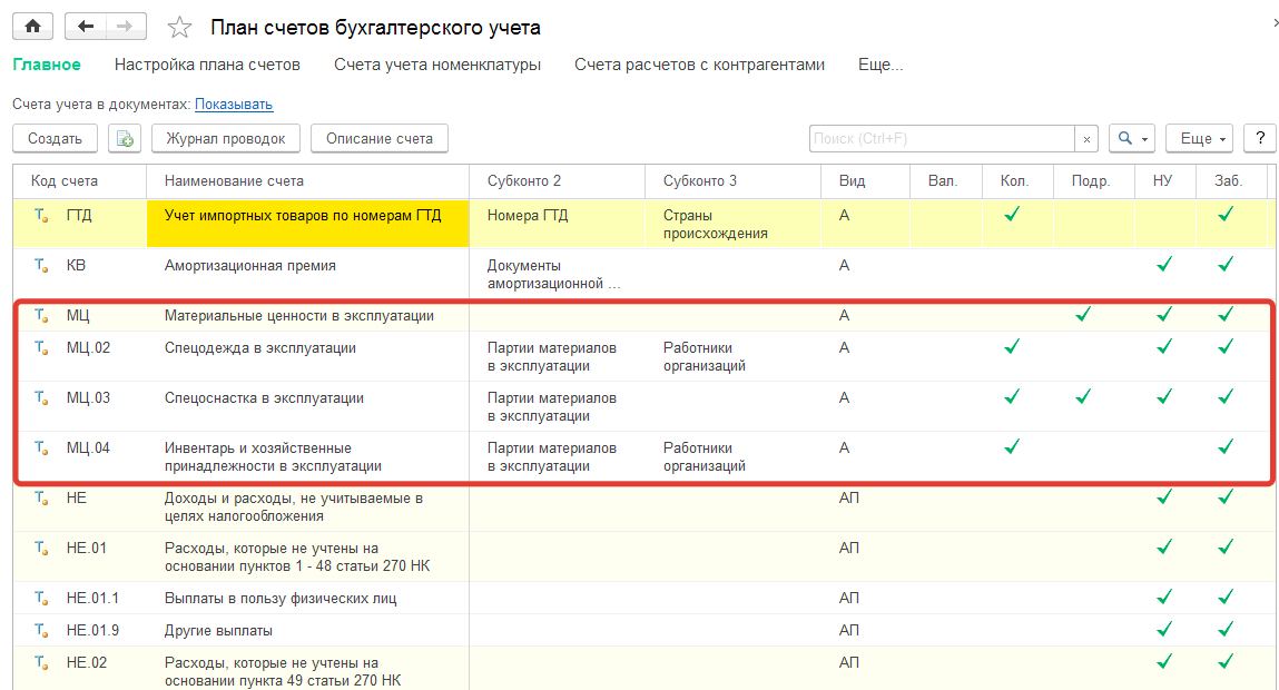 План счетов 012 забалансовые счета