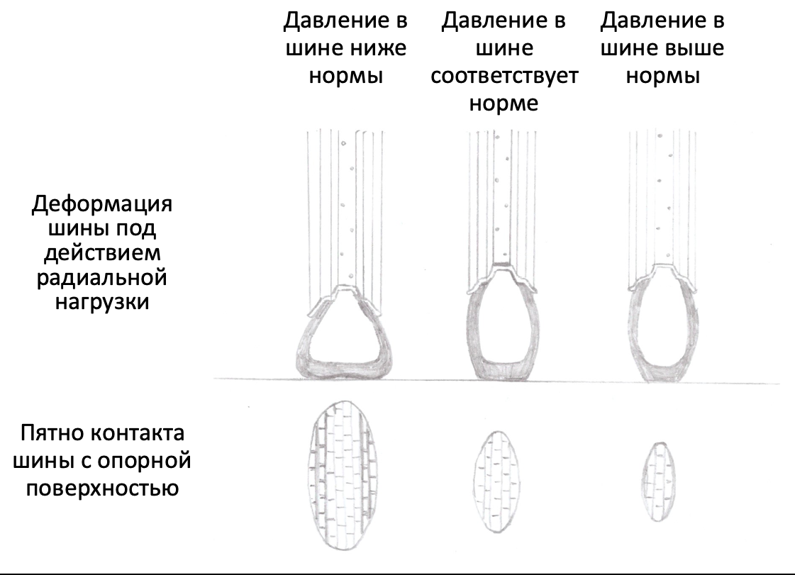 Настройки давления