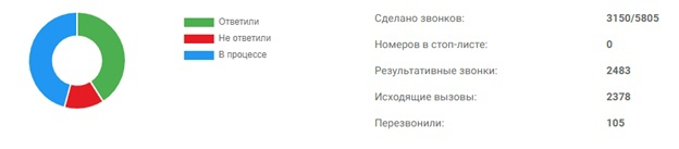 Результат автопрозвона.