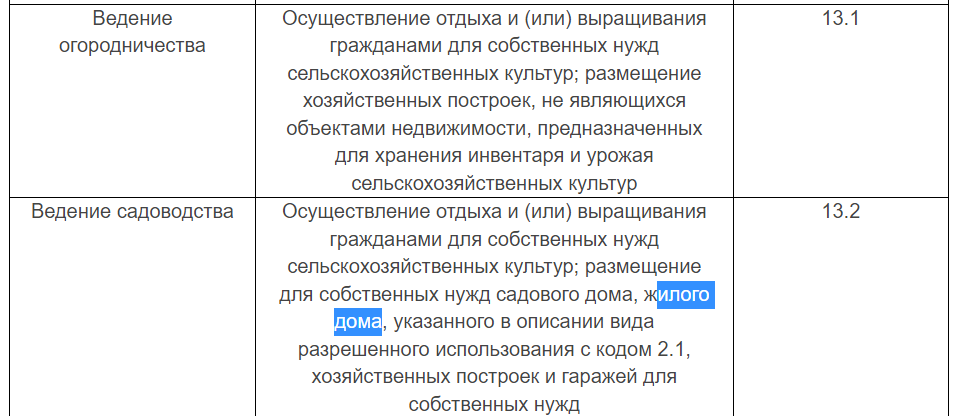 Классификатор видов разрешенного использования. ПРИКАЗ Росреестра
от 10 ноября 2020 года N П/0412