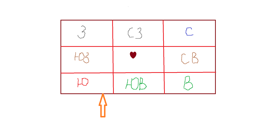 Стрелочка - это вход в квартиру. Сердечко - это примерный центр квартиры, откуда можно делать компасные измерения. Я чертила в редакторе без линейки. А вы обязательно используйте линейку.