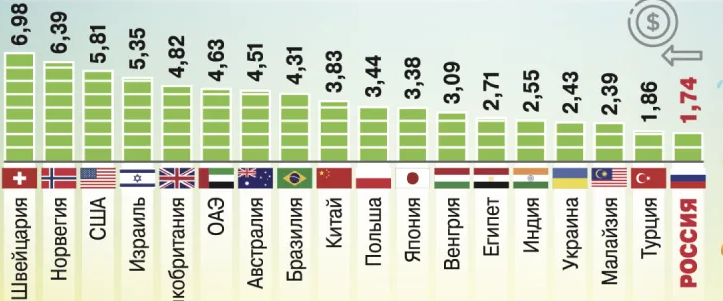 данные за 2022г.