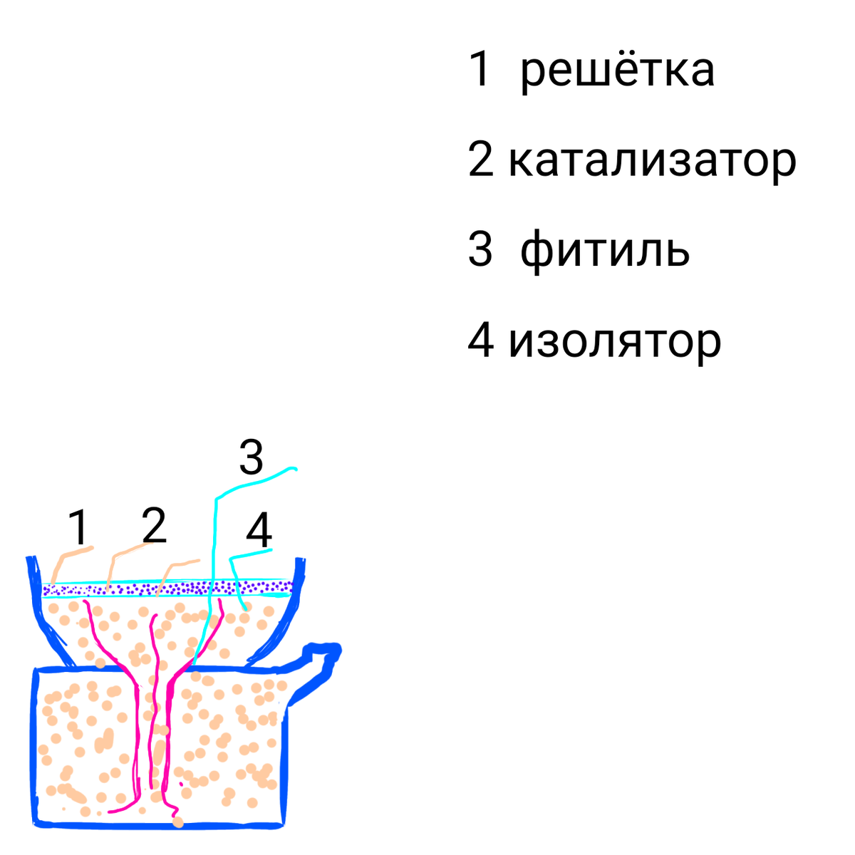 Порой необходимо иметь безопасную печь для подогрева.Например для подогрева машины или помещения. Или нужна горелка которую можно оставить без надзора для обогрева, нагрева и т.д.