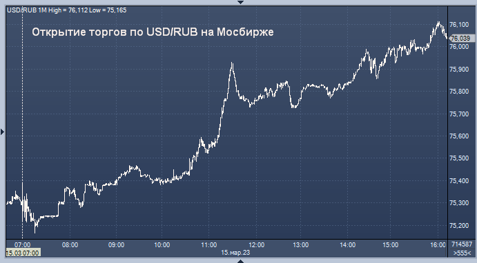 USD ЦБ на завтра. Курс доллара ЦБ на завтра. USD ЦБ на завтра доллар. USD ЦБ на завтра курс доллара к рублю.