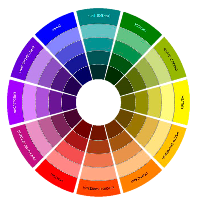 Круг сочетания цветов. Иоханнес Иттен цветовой круг. Цветовой круг Иттена основные цвета. Цветовой круг Иттена сочетание цветов. Цветовой круг Йоханнеса Иттена.