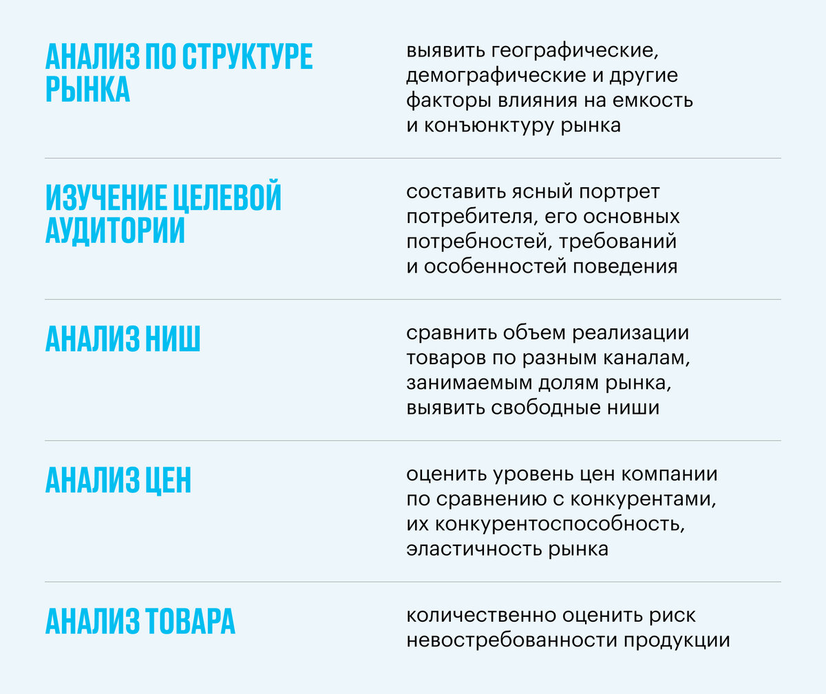 Расскажем про виды маркетингового анализа
