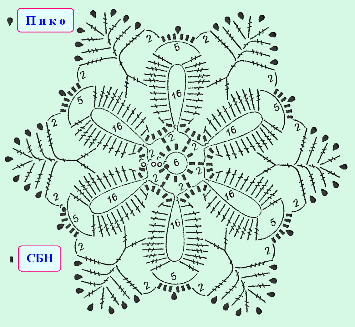 Шестиугольный мотив крючком - схемы вязания. Много!