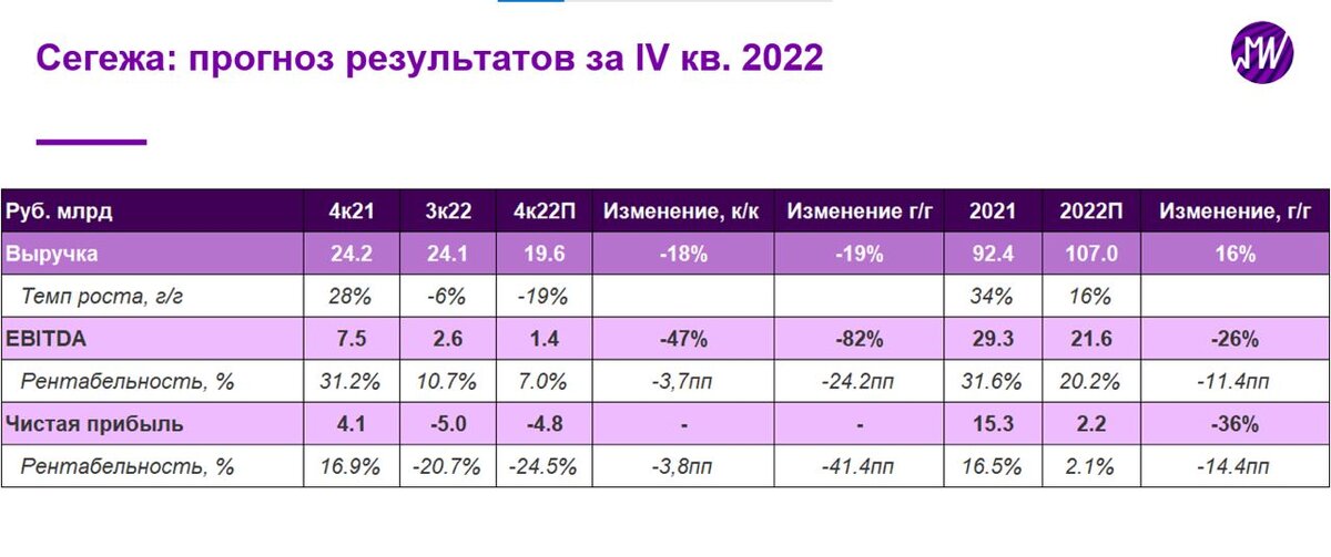   «Мои Инвестиции»