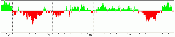 ПРОГНОЗ НА АПРЕЛЬ 2023 ГОДА