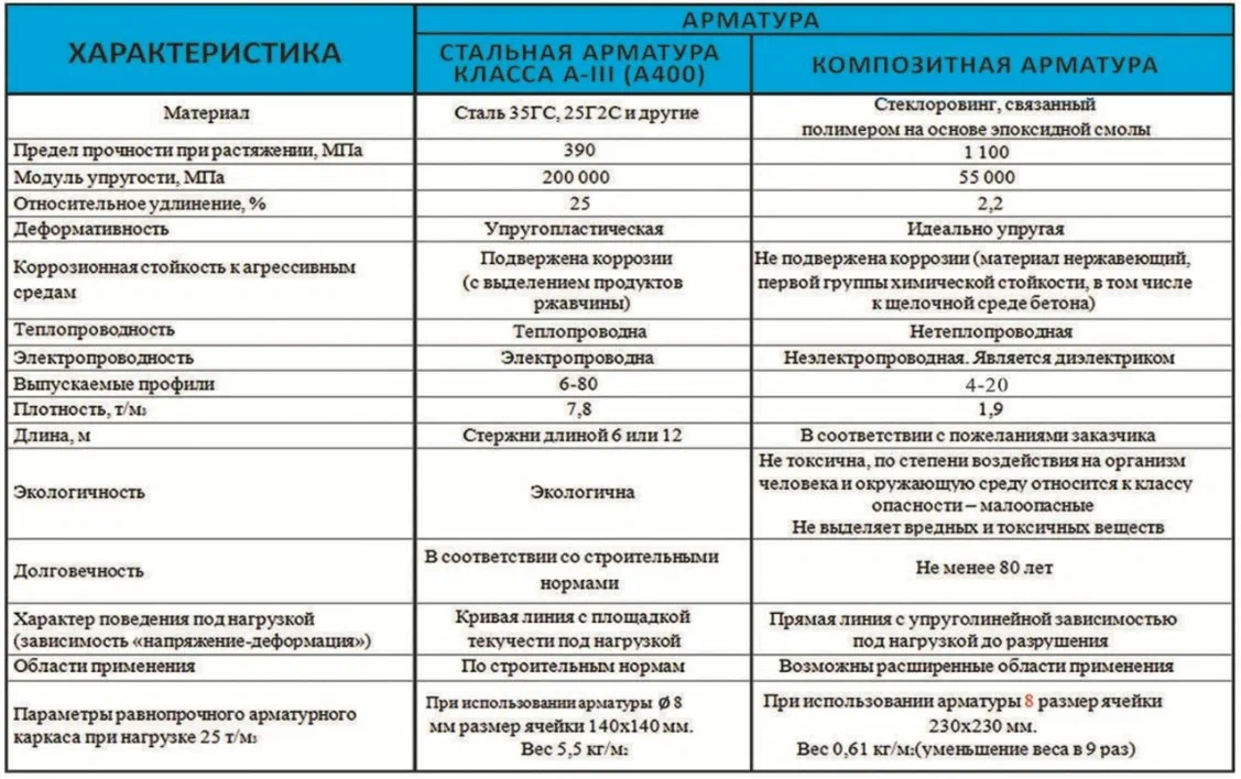 Сравнение стальной и композитной арматуры или очередные записки  сумасшедшего. Часть 3 | Хоум Сапиенс | Дзен