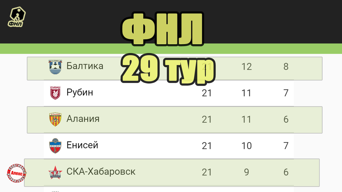 Футбол России. ФНЛ. 10 тур. Результаты, расписание, таблица. Алекс Спортивный * 