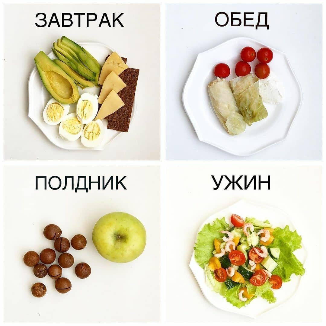 Правильное питание рецепты. Правильный завтрак инфографика. Пп обеды для похудения. Завтрак обед перекус ужин. Продукты которые полезно есть на ночь.