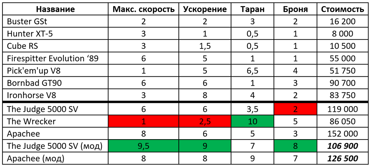 Сравнительная таблица