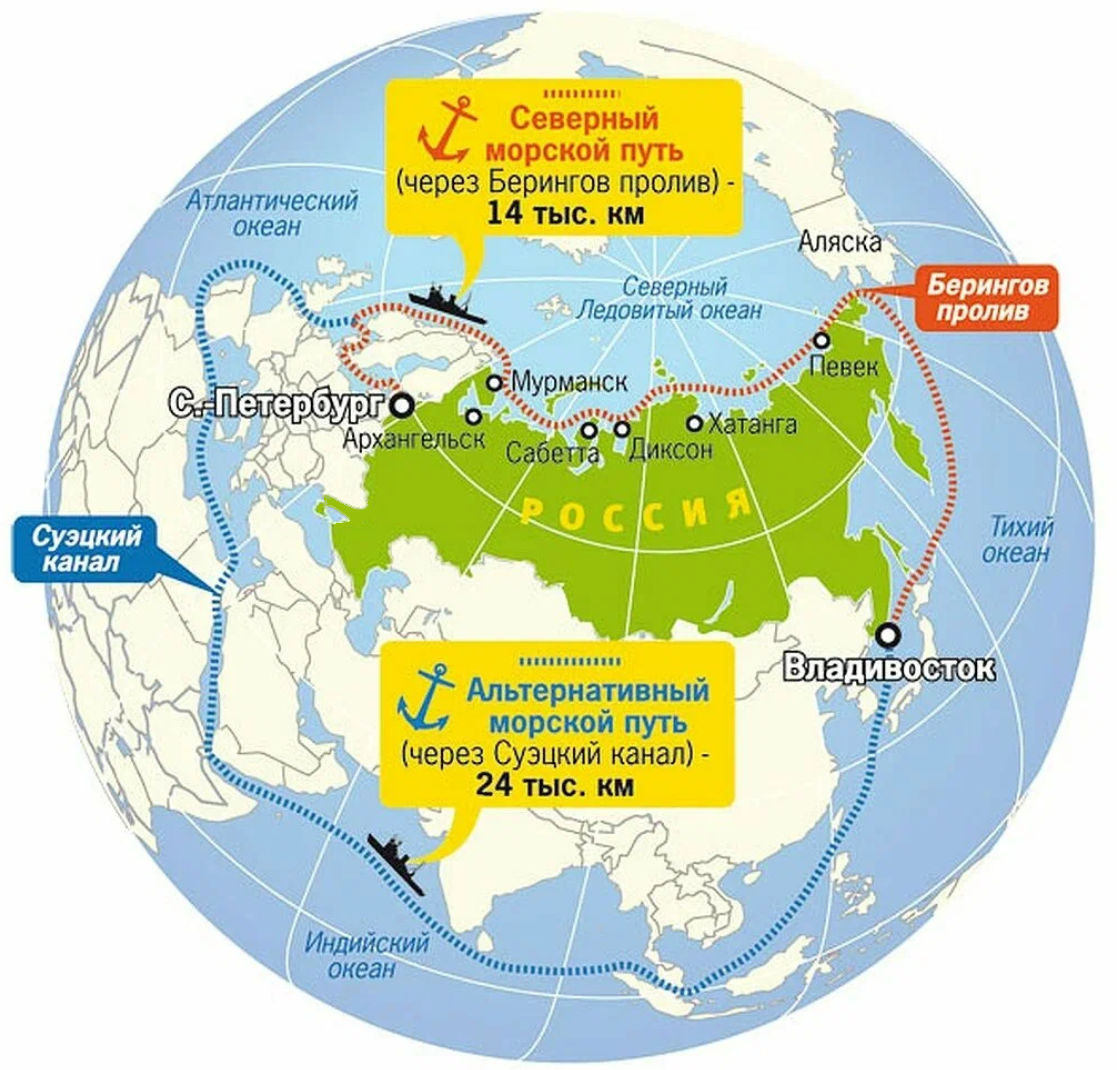 Сев путь. Северный морской путь Мурманск Владивосток. Северный морской путь 1932. Северный морской путь на карте России с портами. Великий Северный морской путь на карте.