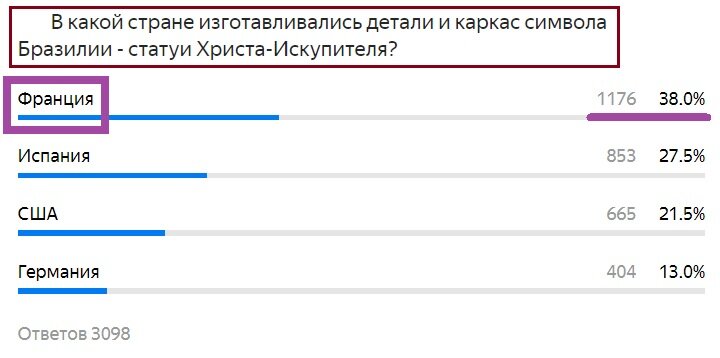 Вопрос с прошлого теста. Правильный ответ- Франция