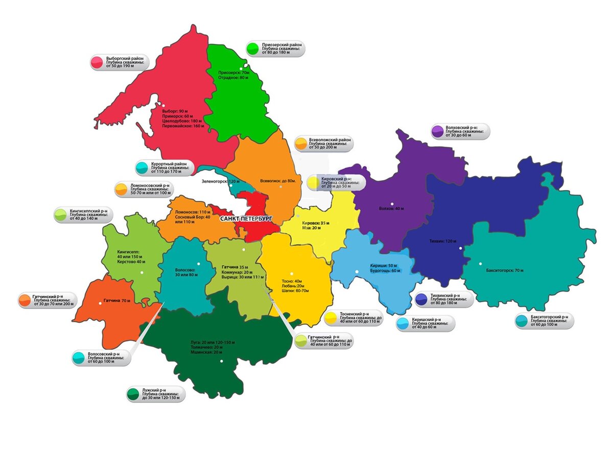 Карта водоносных горизонтов Ленинградской области. Такая есть для каждого региона и даже района.
