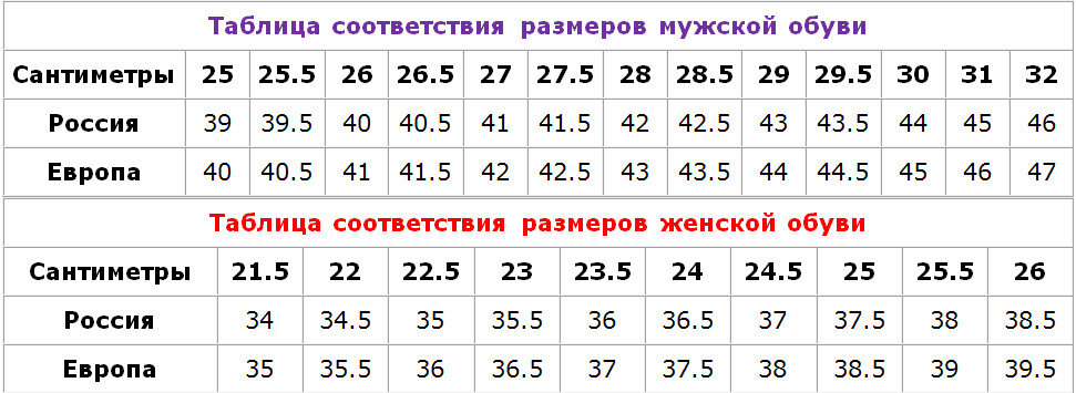 Таблица стандартных размеров