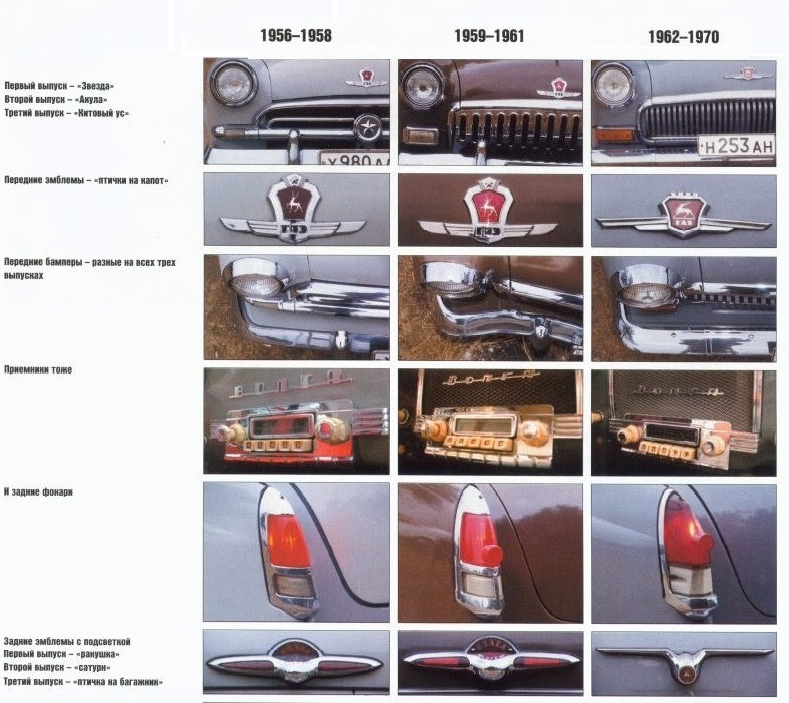 Небольшая шпаргалка на случай, если не хотите читать статью и узнавать про все различия разных "Волг"