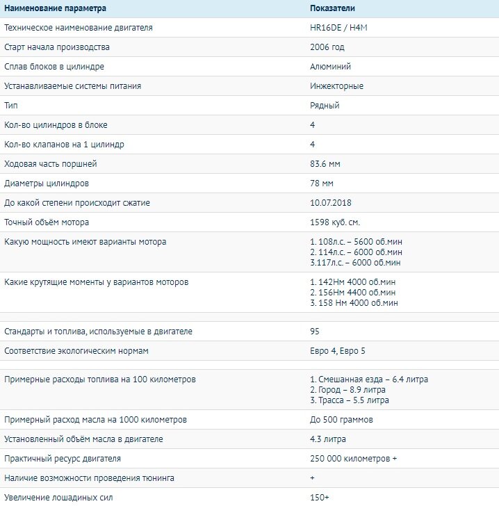 Определение правильного объема масла