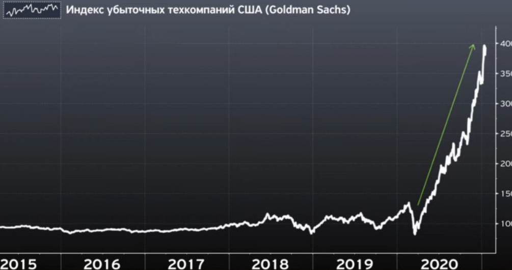Инфляционный пузырь может лопнуть уже весной и накрыть более мощным кризисом