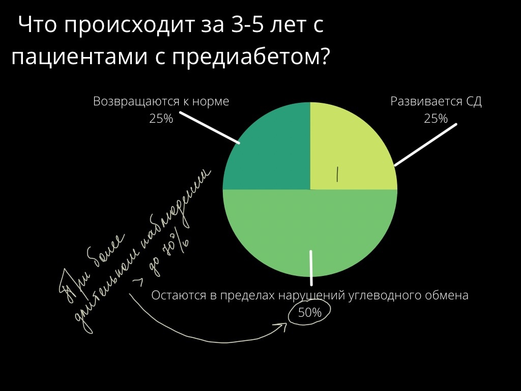 Риск развития диабета в цифрах