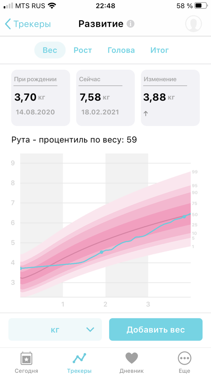 Наш график набора веса в приложении