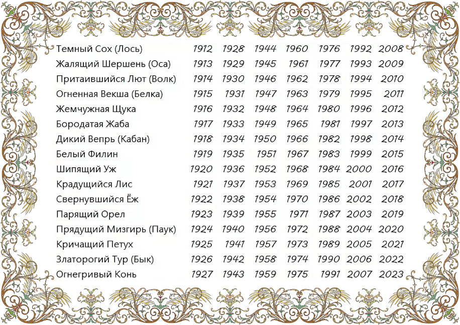 0пределить свое тотемное животное по году рождения