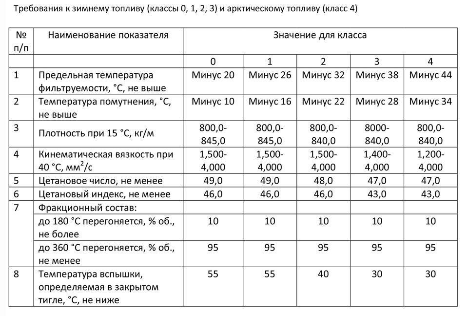 Коэффициенты перевода горючего