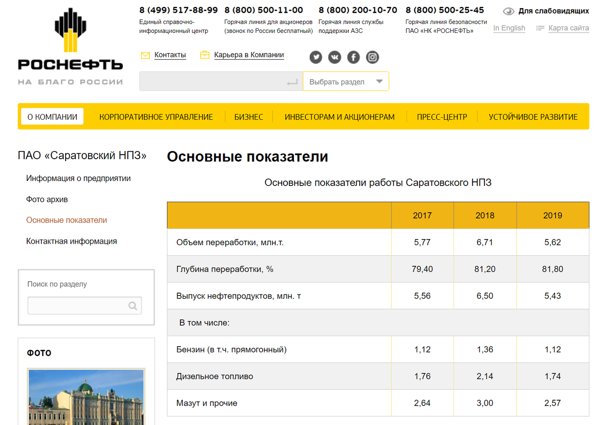 Информация с сайта sarnpz.rosneft.ru