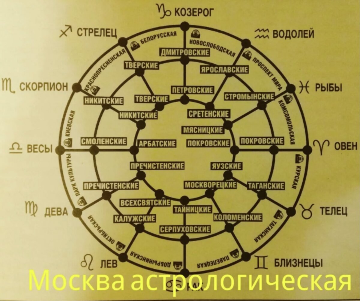 Астрологическая карта Москвы Якова Брюса.