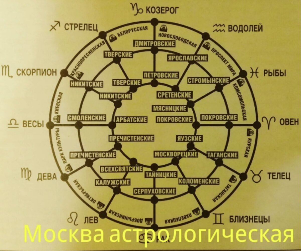 Астрологическая карта москвы. Астрологическая карта Москвы Якова Брюса.