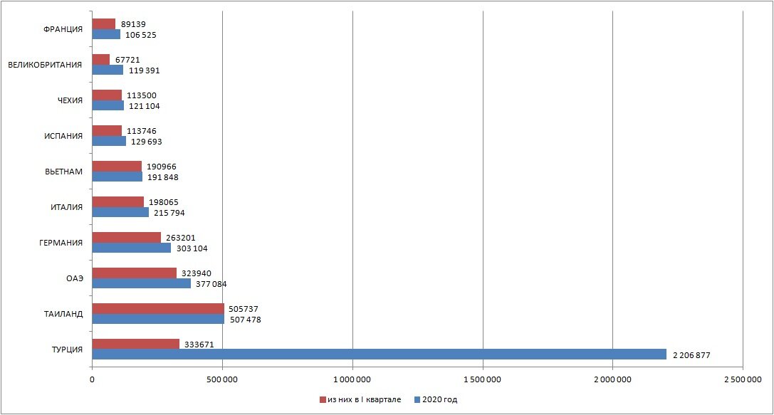 Карта российского финтеха