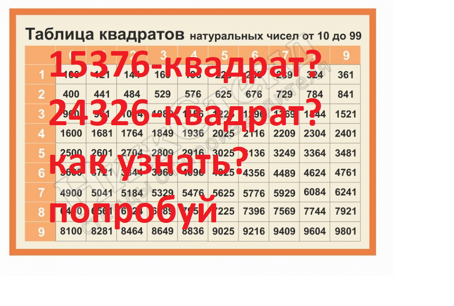 Таблица квадрата числа 2. Таблица квадратов натуральных чисел. Таблица квадратов маленькая.