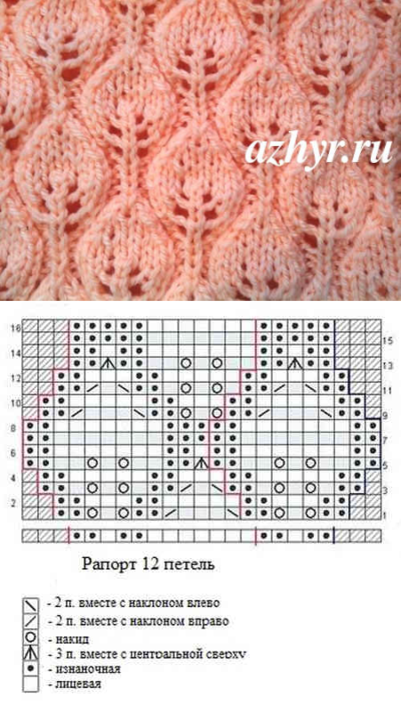 Узор листья описание. Вязка листики спицами схема. Ажурные узоры листья для вязания спицами с описанием и схемами. Узоры спицами со схемами простые и красивые листочки.кофты. Вязание ажурные листочки спицами схемы.