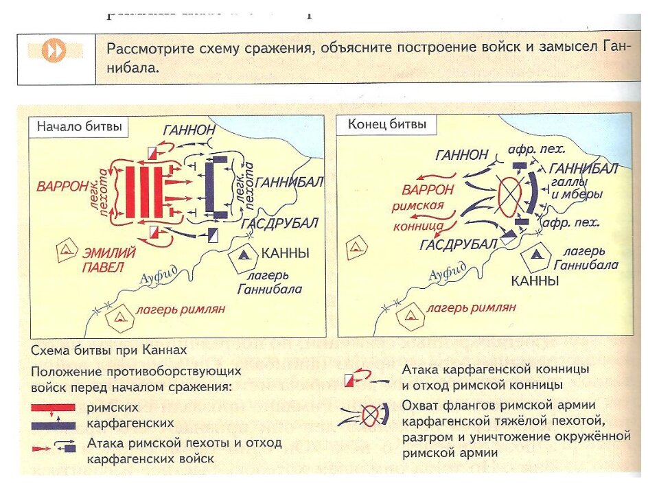 Схема битвы при каннах 5 класс история