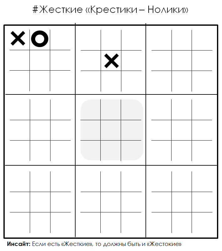 Крестики нолики стратегия