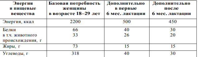 Из нац.руководства по питанию