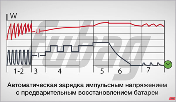 Навигация по записям