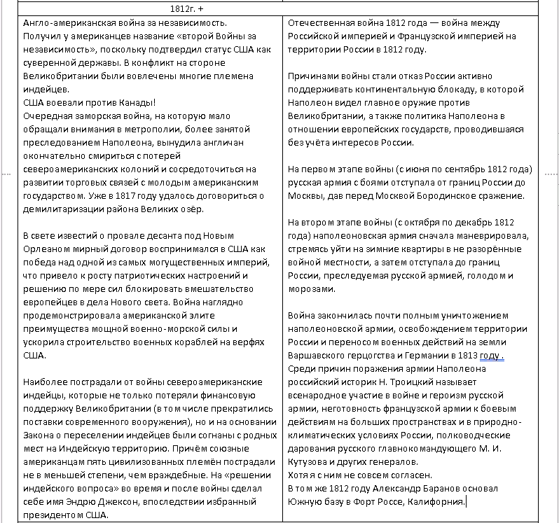 Кстати, Александр Баранов со своими отрядами воевал против индейцев острова Ситка. Не очень успешно.