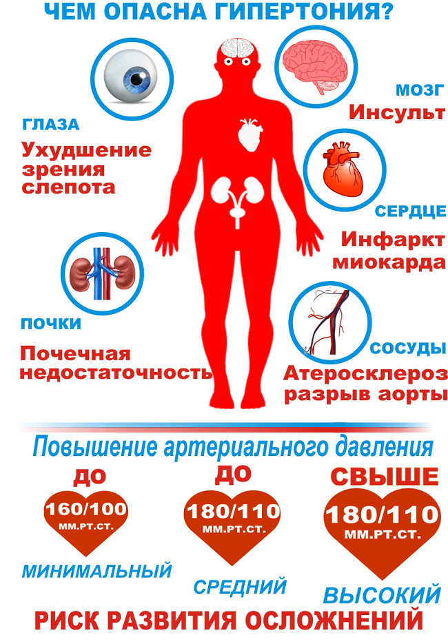 Гипертоническая болезнь рисунок