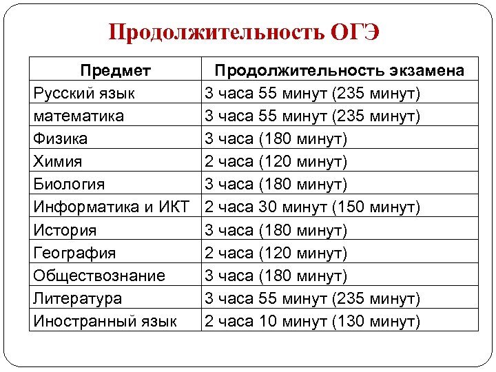 Дается ли карта на огэ по географии