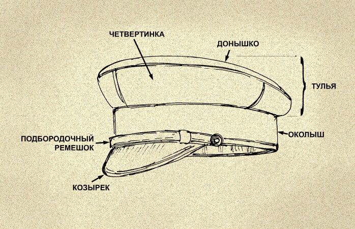 Составные части картуза (названия терминов). Сравните с кепками на сайтах интернет-магазинов. Картинка из статьи Олега Тульнова, художника по костюмам.