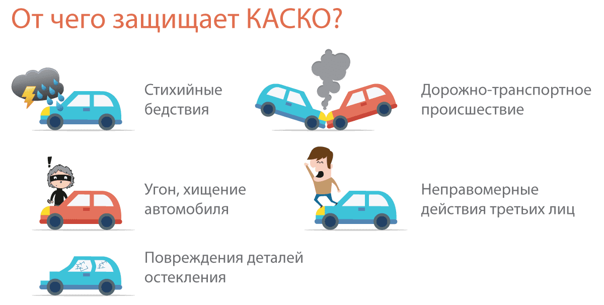 Как самому застраховать автомобиль