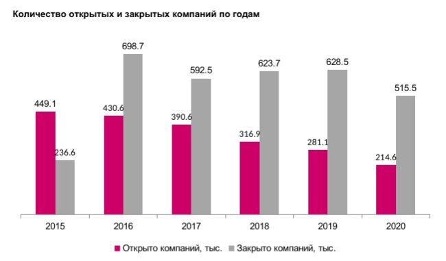 посмотрите на этот график (источник https://www.klerk.ru/buh/news/509680/)